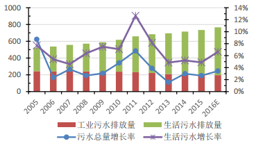 人口和污染用英语_英语人口普查(2)