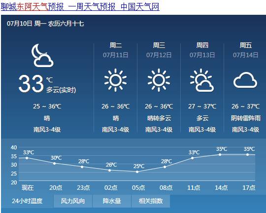 东阿人口_东阿人眼中的其他八县市,其他八县市眼里的东阿...笑哭了(3)