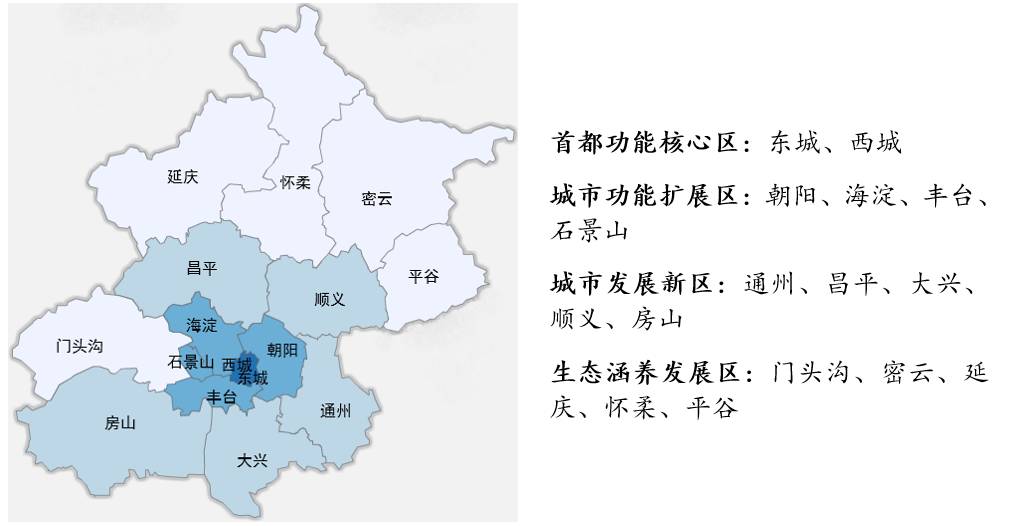 北京市各区人口_北京市各区地图