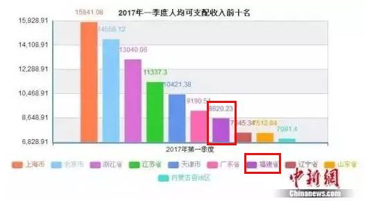 浦城人口gdp_人口增长滞后对经济的影响