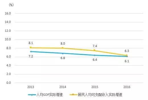 2820年邢台gdp_河北省内的邯郸和邢台,两者2018年GDP谁更强(3)