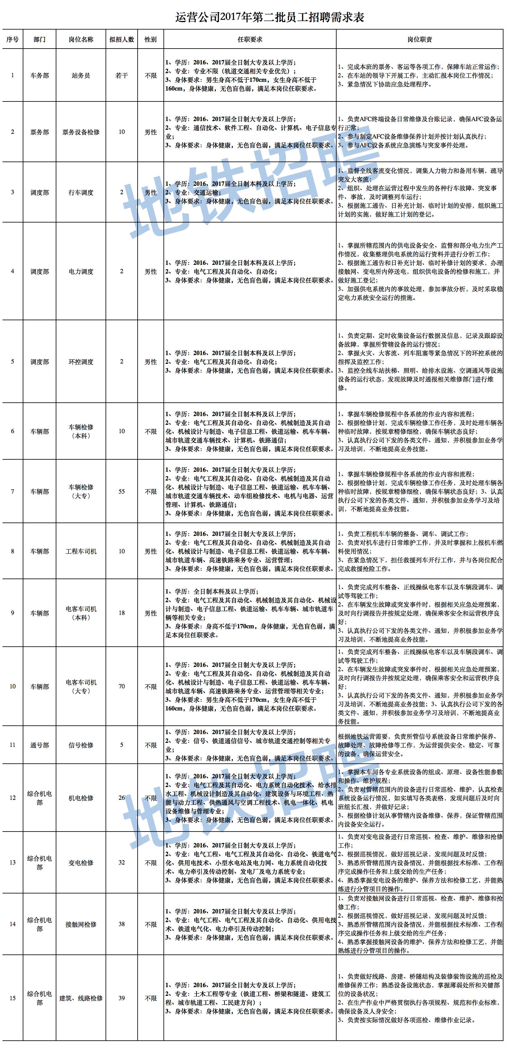 员工招聘表_员工应聘招聘表 员工应聘招聘表XLS表格下载 管理资源吧(2)