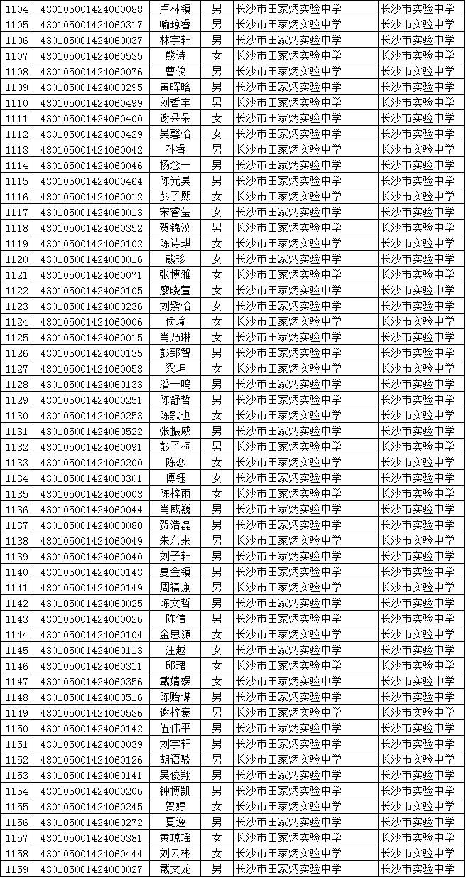 【权威发布】2017年长沙市城区普通高中指标生录取名单公示