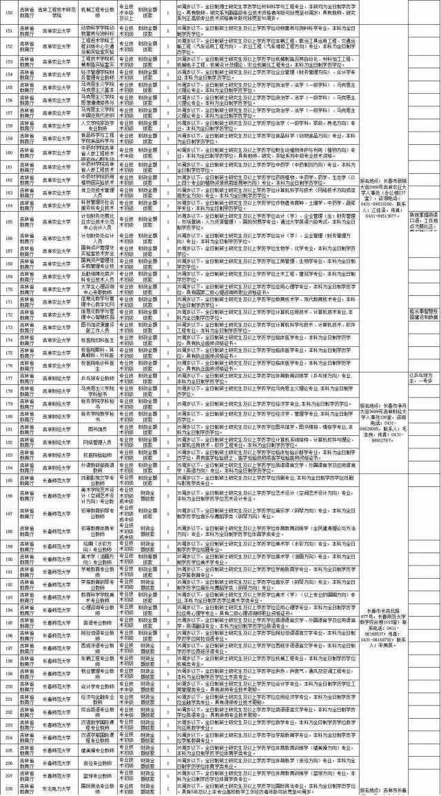 蛟河市人口_蛟河热门 最适合养老的城市,蛟河第一(2)