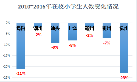 汕头市各市区gdp_各大城市房价出炉,珠海超越多数省会城市 排名第十一(2)