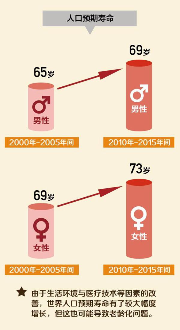 人口突破70亿_地球70亿人口图片