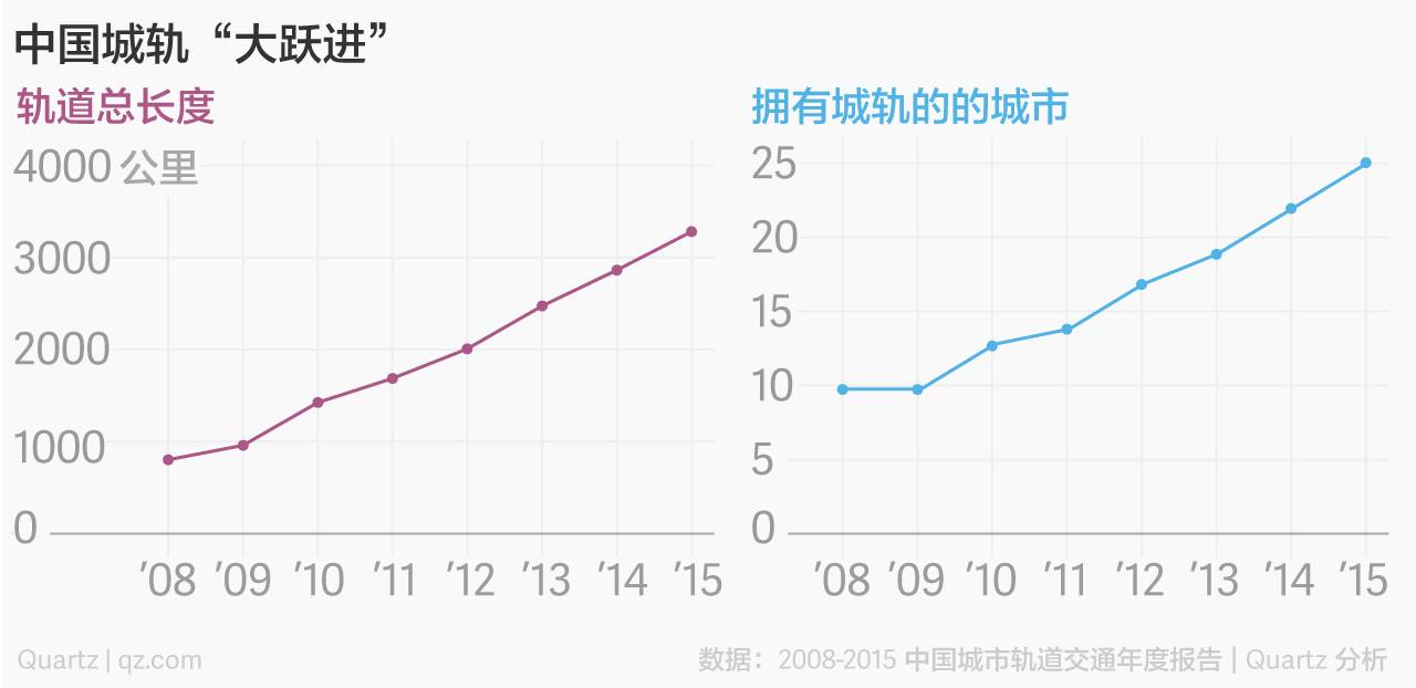 解决中国人口集中_中国集中献血