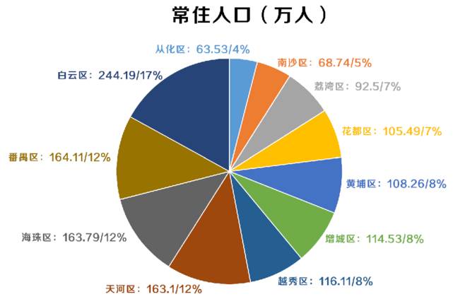 黑龙江大庆市有多少常住人口_黑龙江大庆市地图(3)