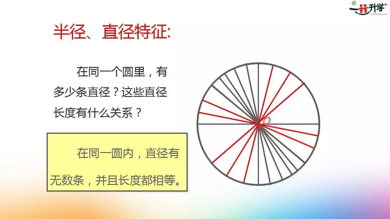 2《圆的认识》讲解