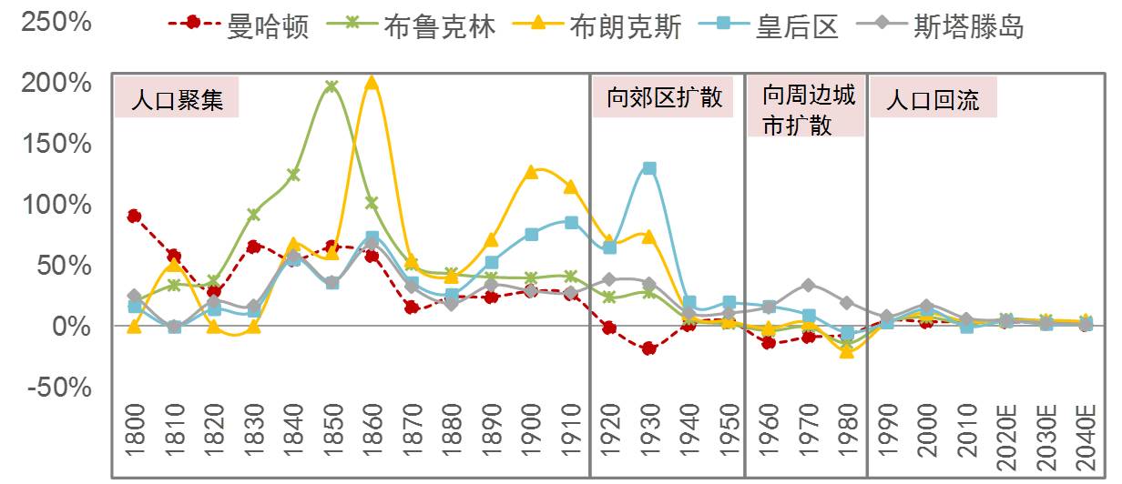 中山市各区人口_中山市各区镇地图