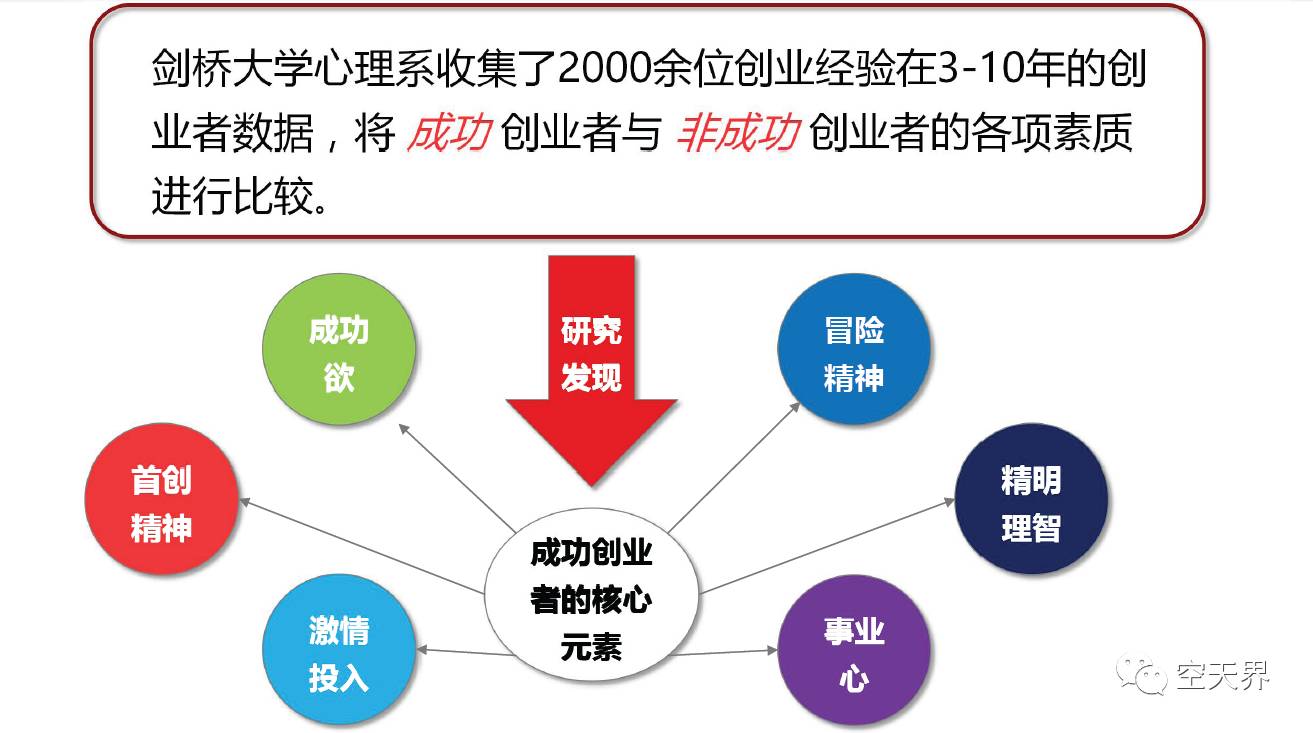 人口的概率_人口普查