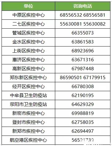 郑州外来人口有多少_中国各省会城市到底有多少外来人口 外地人占比多少 本