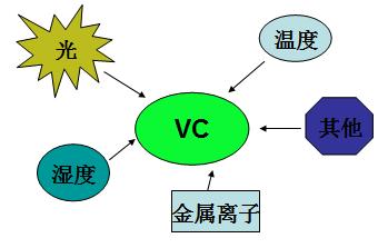 磷与人口(3)