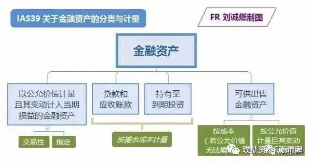 利息收入为什么用红字_转贴现利息收入