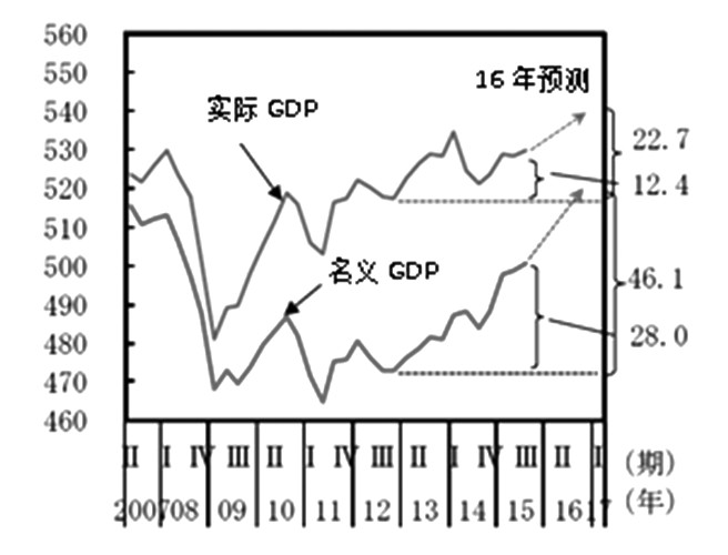 日本gni和gdp_日本和服(2)