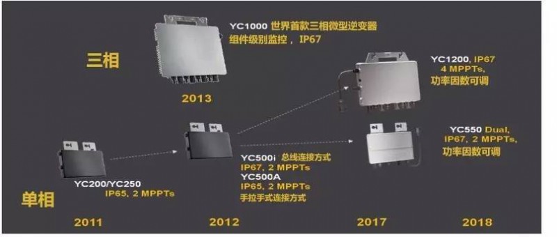 昱能微型逆变器获“2017全球智能逆变器创新技术超级贡献奖”