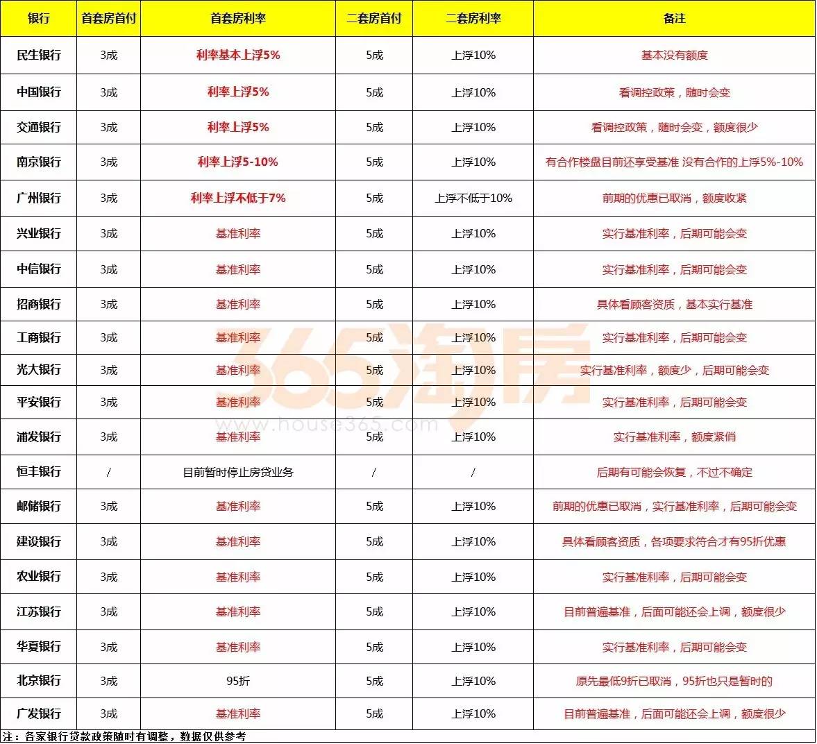 消费信贷利息不计入gdp(3)