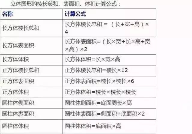 小学数学重点知识归纳