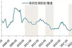 经济总量变化规律_月相变化规律图(3)