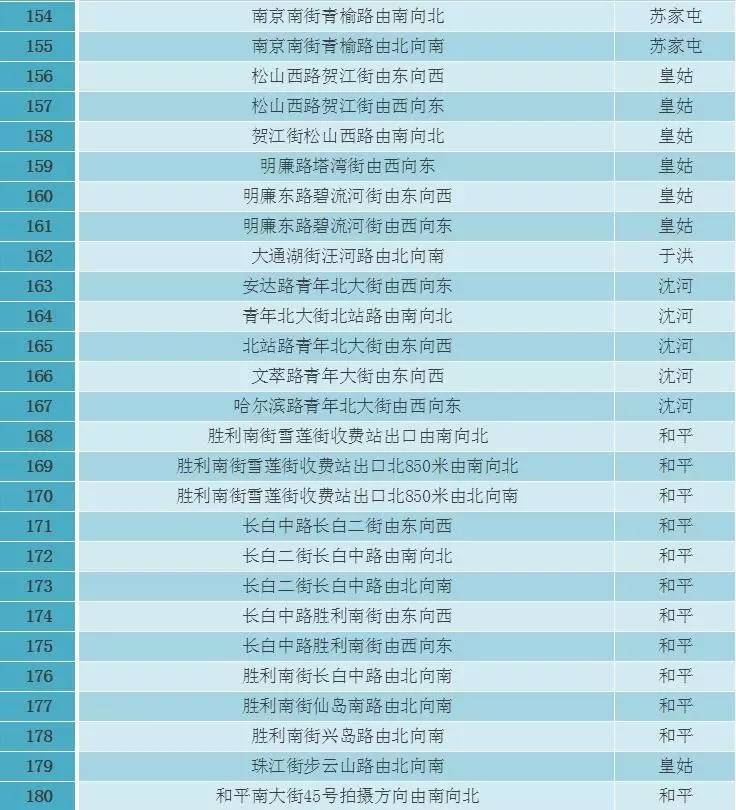 沈阳本地人口有多少人_沈阳又添一处新地标 快看看在你家附近不