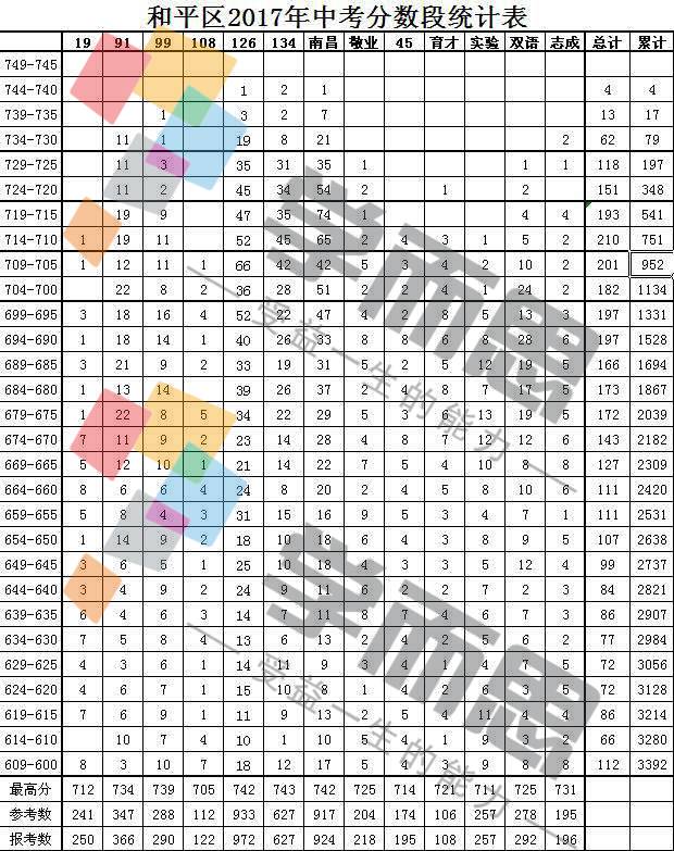 沈阳市2017农村人口统计_沈阳市农村动迁规划图(2)