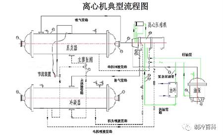 双良节能取得发明专利授权：“直燃型溴化锂吸收式冷水、热泵双工况机组”