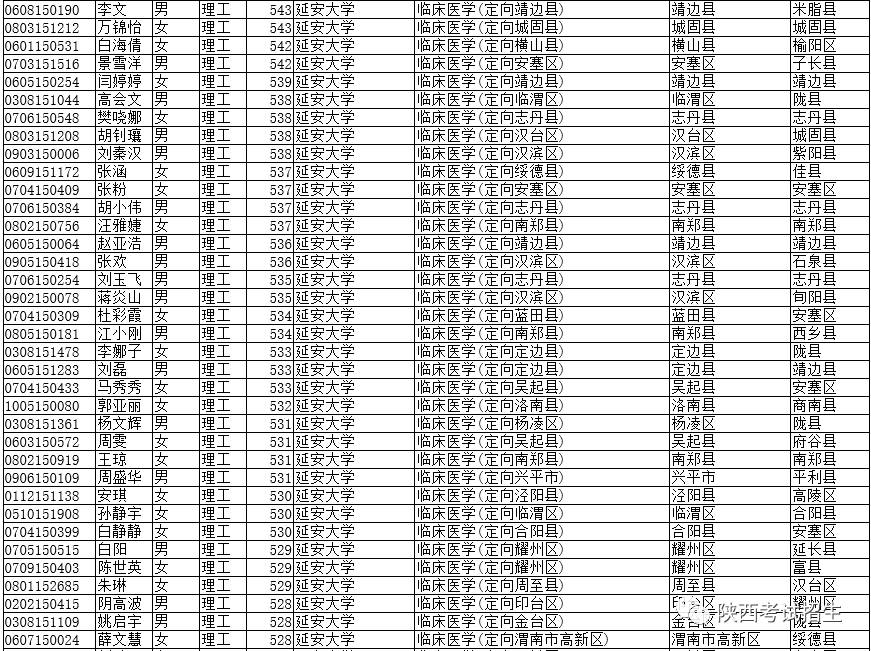 医学定向生