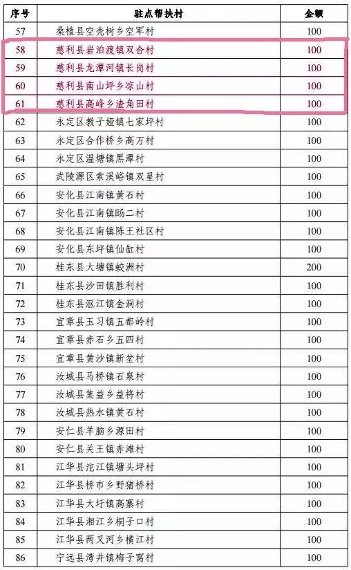 慈利有多少人口2020年_慈利一中图片