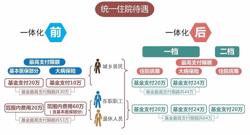 江门市暂住人口待遇_江门市人口分布图