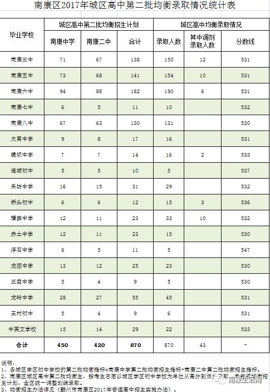 初中毕业证查询