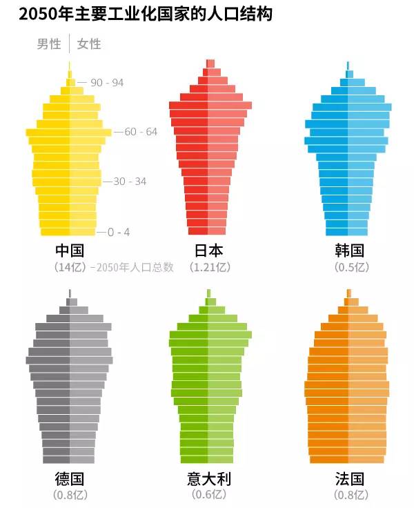 1950年世界人口_乌海2017年世界人口日(2)