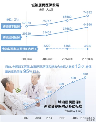 义乌市2020年人口普查员待遇_2020-2021跨年图片