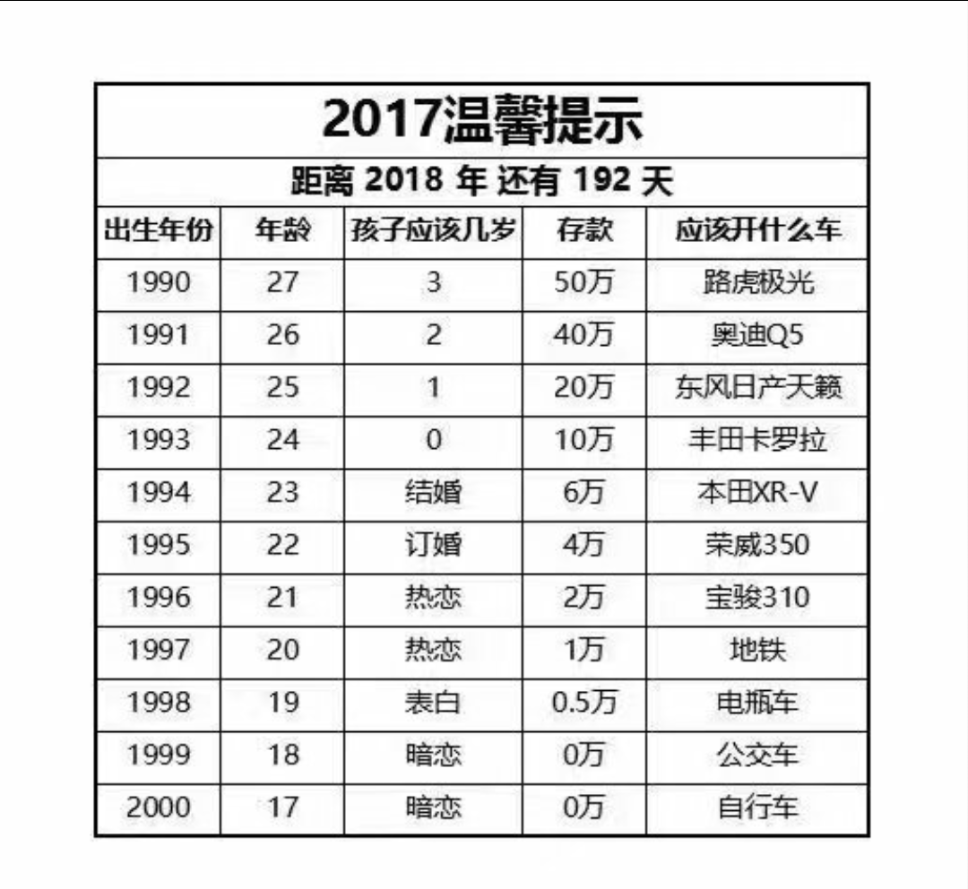 90后有多少人口_濮阳人口有多少人