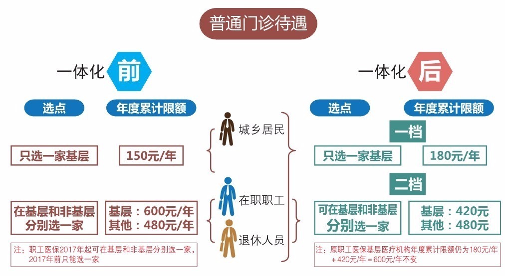 基只乡人口_人口普查(2)