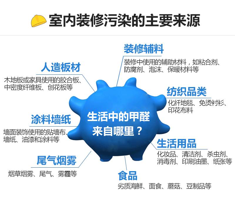 装修完别急着入住,6张图聊清楚家装污染和甲醛危害