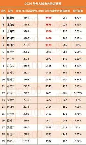 退休人口_延迟退休脚步渐近,31省份各有多少劳动年龄人口