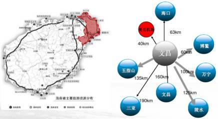 文昌位于海南省东北部,距海口市63公里,三面环水,南接琼海市,是东部岸