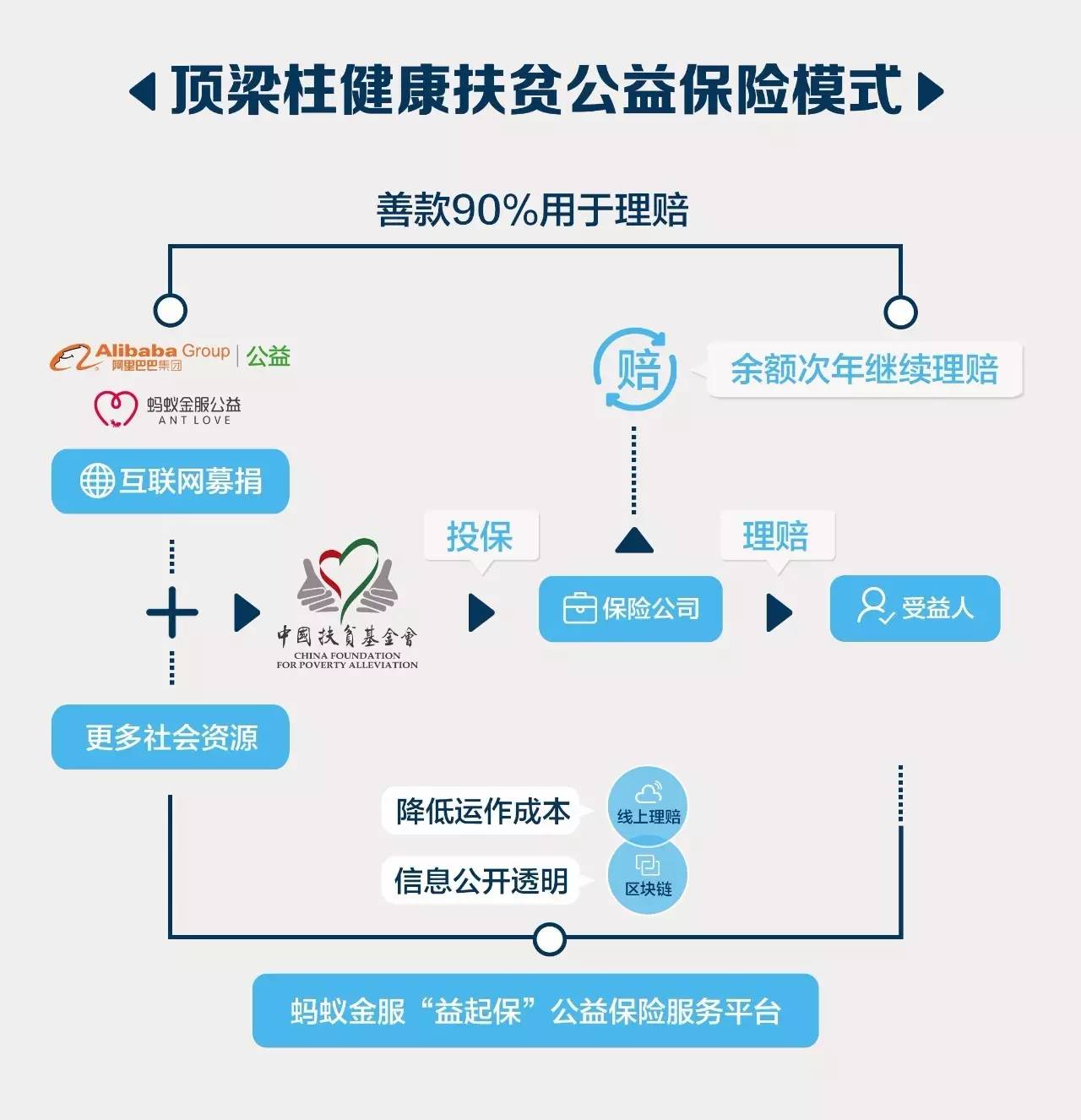 中国扶贫人口_宣战2020(2)