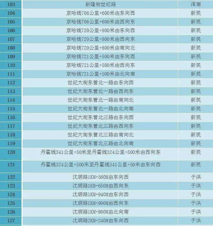 沈阳本地人口有多少人_沈阳又添一处新地标 快看看在你家附近不