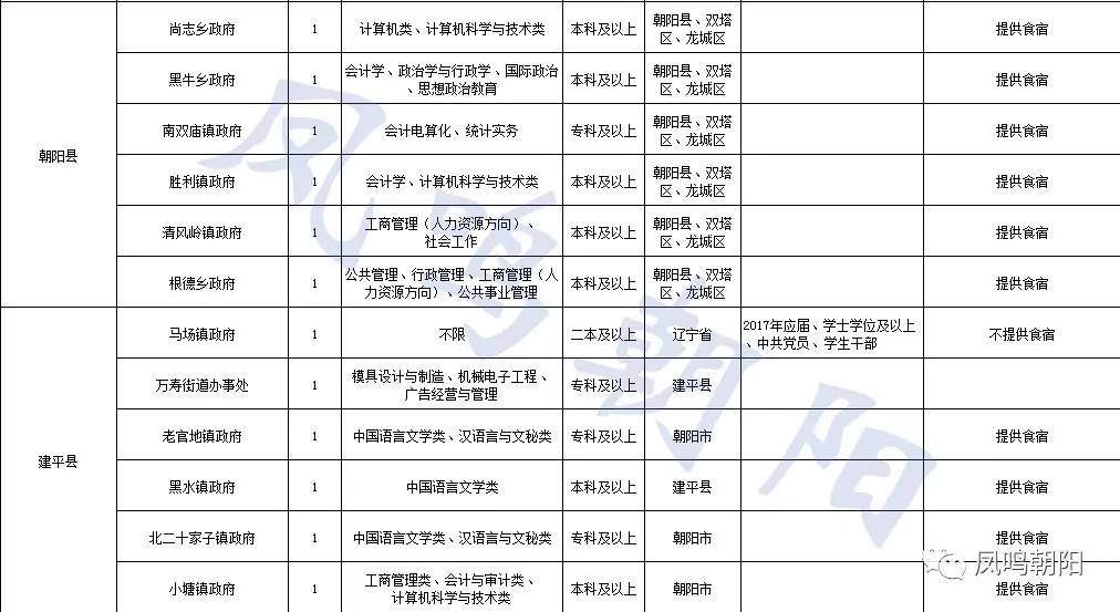 朝阳多少人口_北京人口知多少(2)