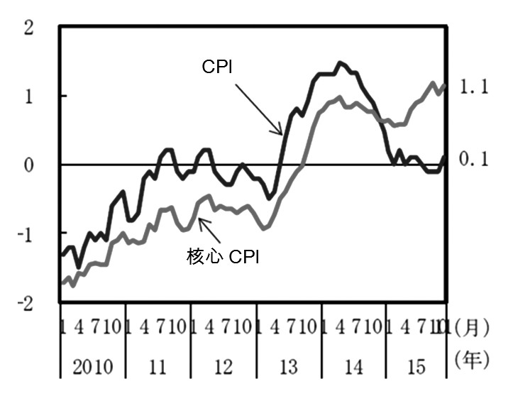 日本gni和gdp_日本和服(3)