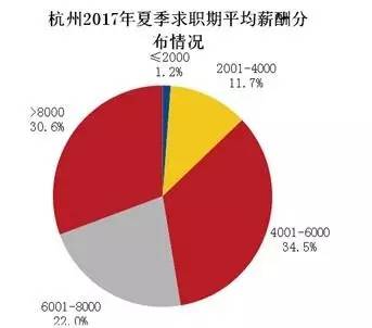 滨江区人口_滨江买不到90方 这里可以有 房产杭州站