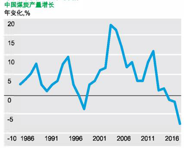 大气污染排放总量与经济增加值_大气污染图片(3)