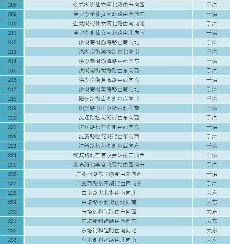 沈阳本地人口有多少人_沈阳又添一处新地标 快看看在你家附近不