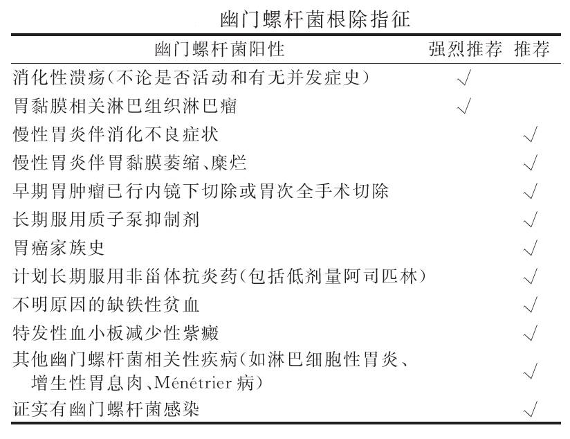 第五次全国幽门螺杆菌感染处理共识报告学习笔记