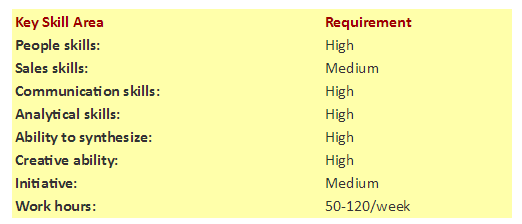 投资银行招聘_数十家券商 春季招聘 火拼抢人,有券商总部开出500人招聘计划,投行经纪资管人才最抢手