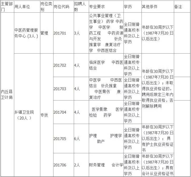 内丘县人口_河北省一县级市,总人口超40万,名字是皇帝所赐