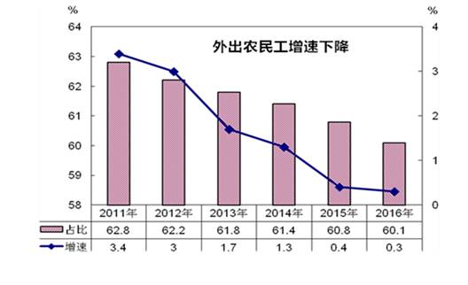 中国新出生人口_中国人口出生数量图表(3)