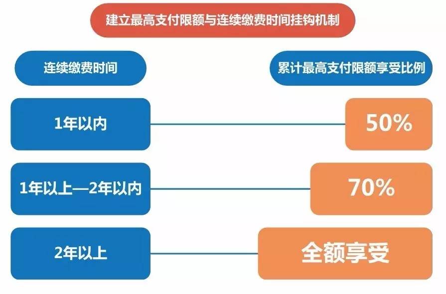 江门市暂住人口待遇_江门市人口分布图