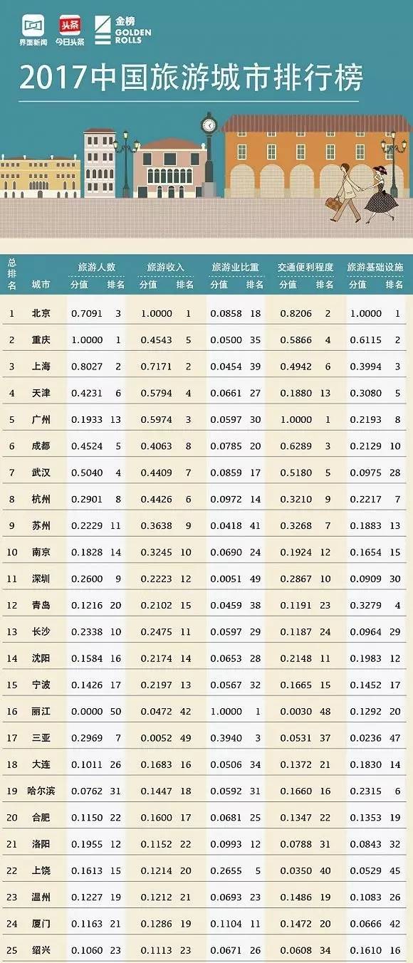 成都市人口总数_阿里发布 2018 中国人读书报告 成都读书人口总数居全国第六(3)